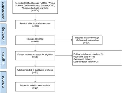 Efficacy and safety of sublingual immunotherapy for allergic rhinitis: A network meta-analysis